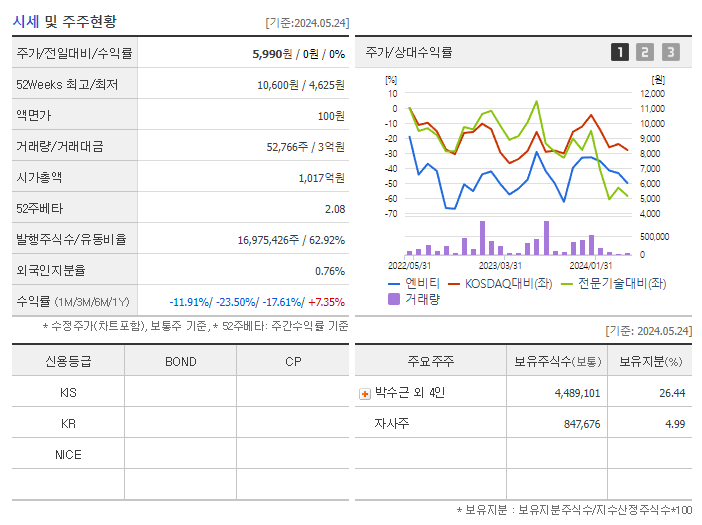 엔비티_기업개요