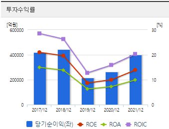 삼성전자 주가 전망