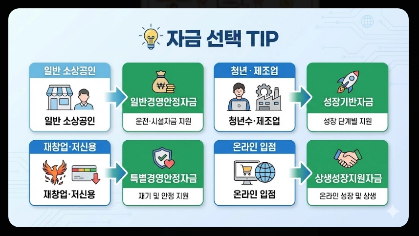 소상공인정책자금융자지원