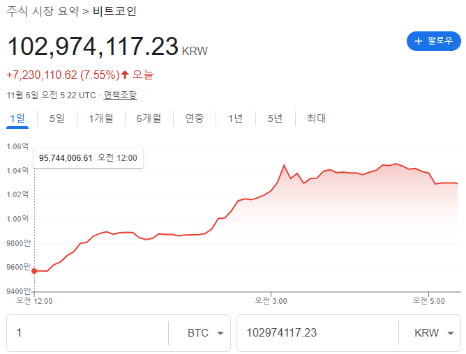 비트코인
