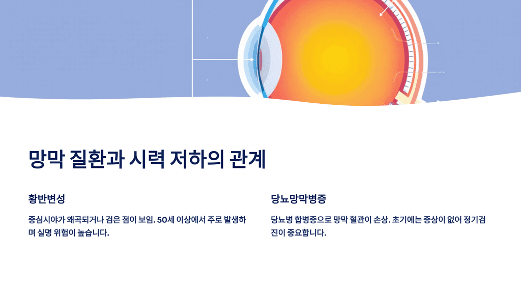 망막 질환과 시력 저하의 관계
