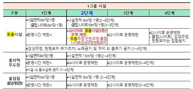 다중이용시설-1그룹