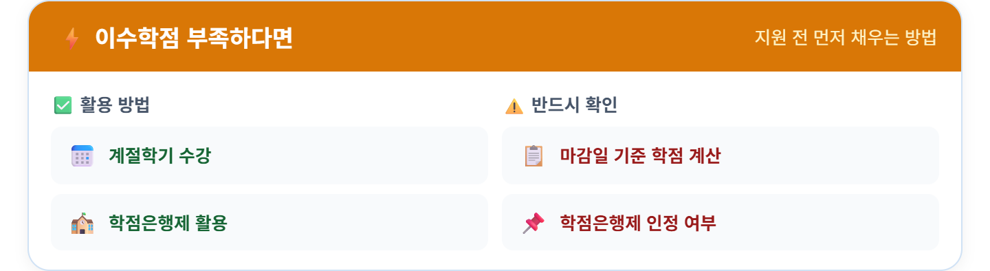 alt="이수학점 부족 대처법 — 계절학기 수강 학점은행제 활용, 마감일 기준 학점 계산 학점은행제 인정 여부 확인"