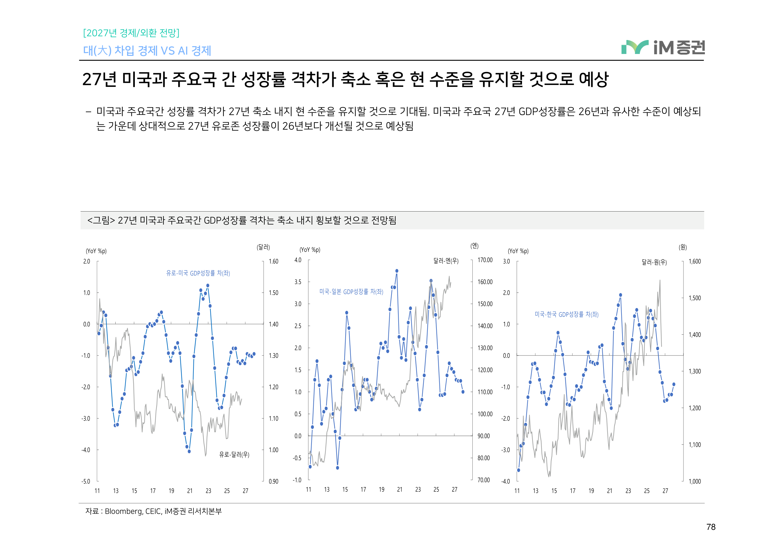 대(大) 차입 경제 VS AI 경제_iM증권 78페이지
