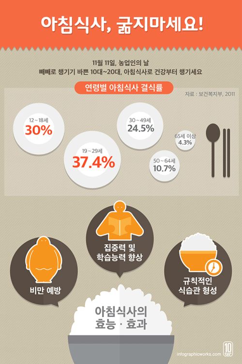 아침식사