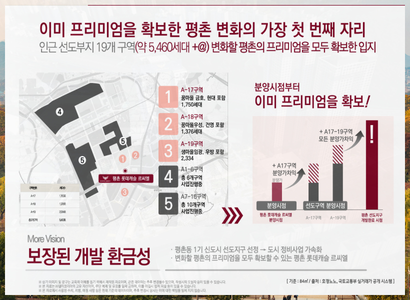 변화하는 평촌의 입지를 나타낸 사진