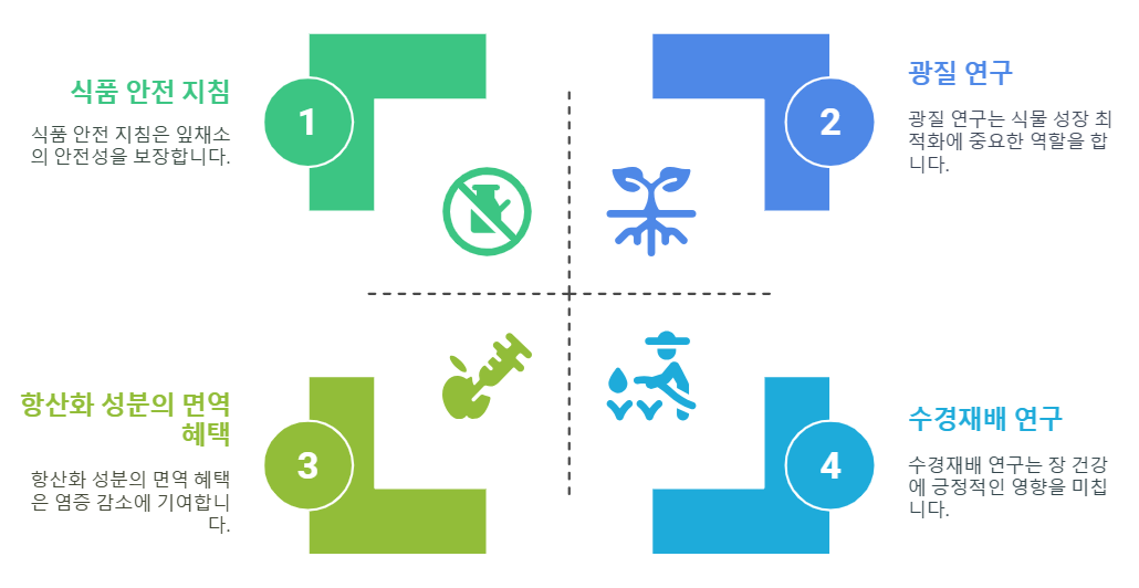 프릴아이스 연구