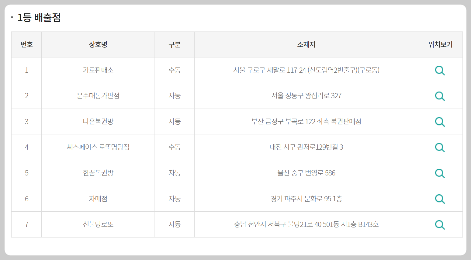 로또 당첨판매점