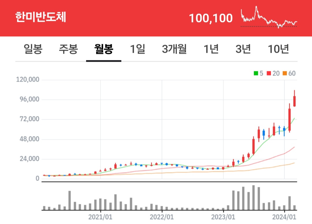 주식 매매전략 - 최대주주 인수단가를 주목하라 (수급동향 파악)