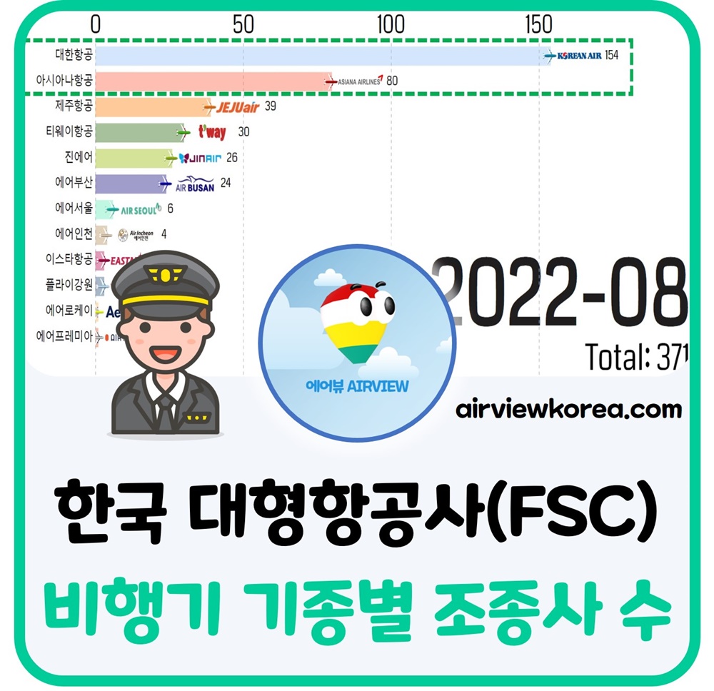 한국-대형항공사-비행기-기종별-조종사수-설명-글-썸네일