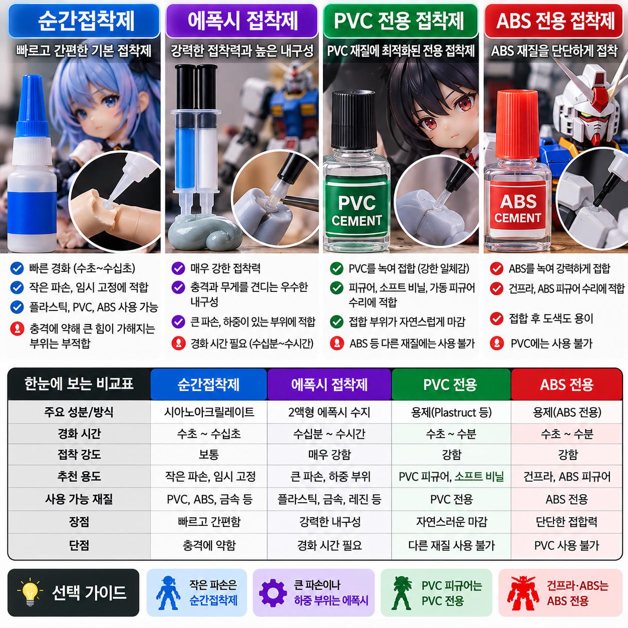 피규어 수리용 접착제 고르는 법
