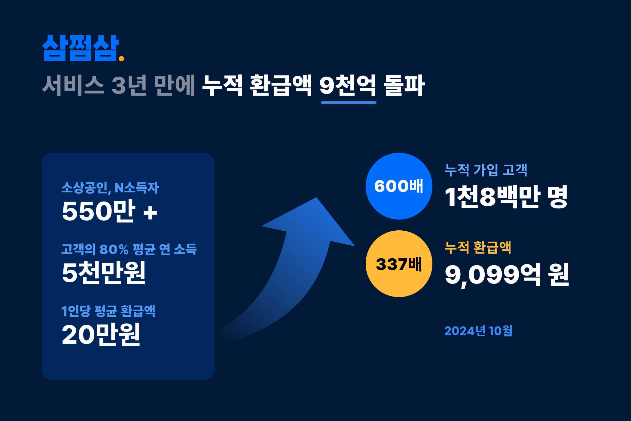 삼쩜삼 미수령 환급금 홈페이지