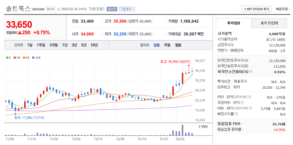 AI 소프트웨어 관련주