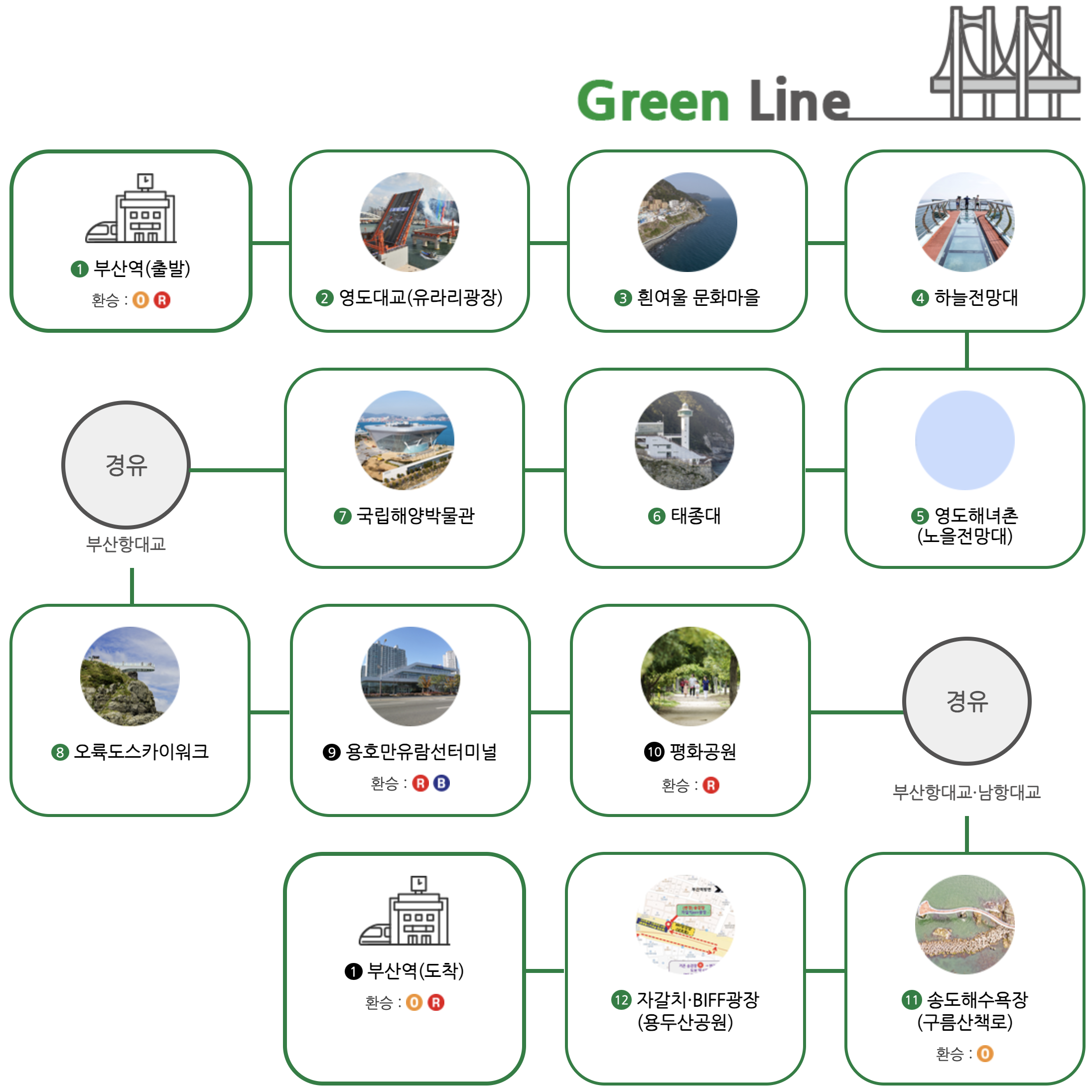 그린라인 코스