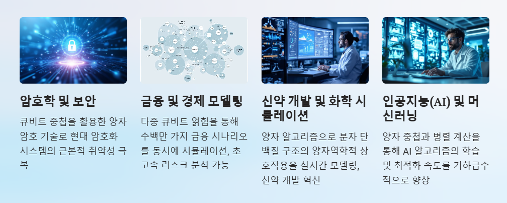 양자컴퓨터의 활용분야