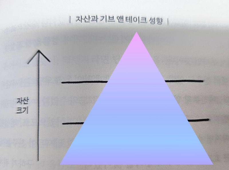 기버 테이커 매처의 위치는?