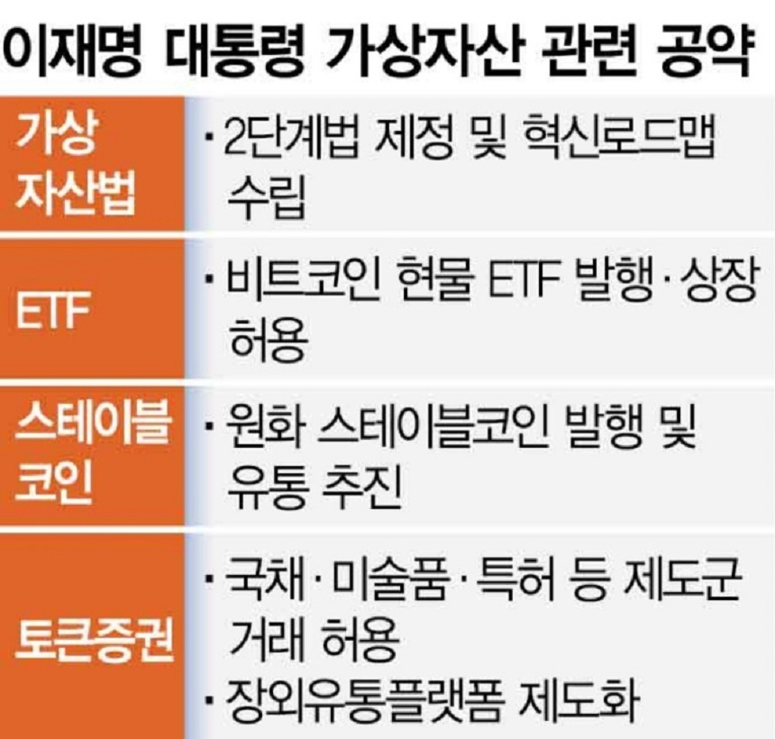 스테이블코인-미국-