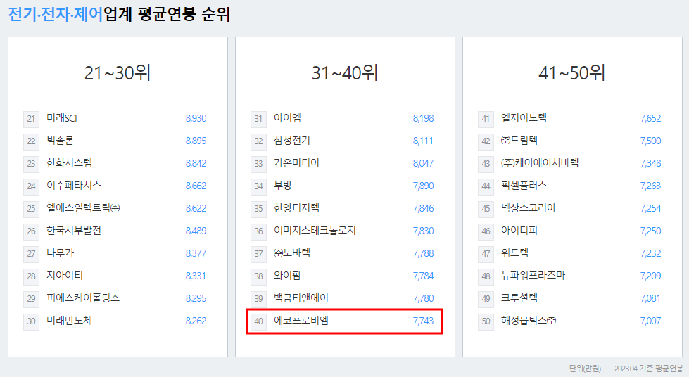 에코프로비엠-연봉-스펙