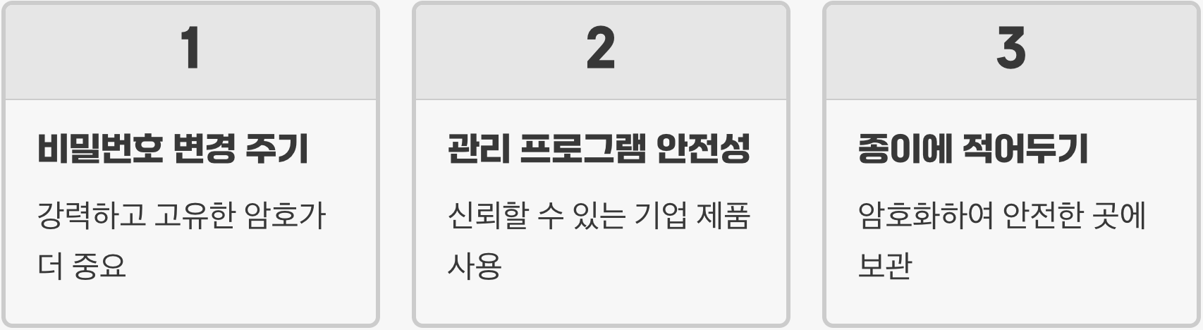 안전한 비밀번호 생성 및 관리, 더 이상 '1234'는 안됩니다