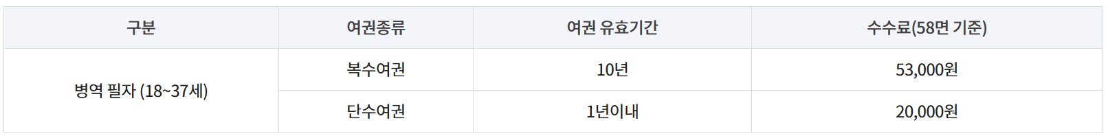 유효기간-수수료