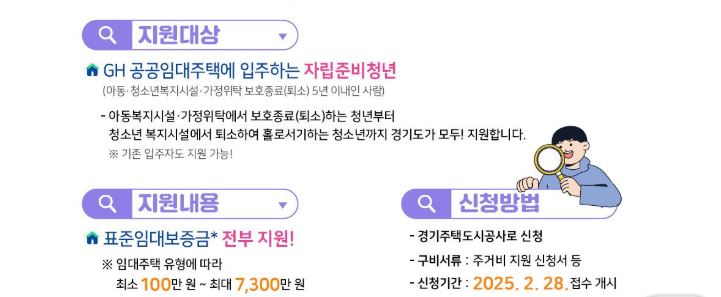 경기도 자립준비청년 주거비지원사업(임대보증금 전액지원) 지원대상 및 신청방법 안내