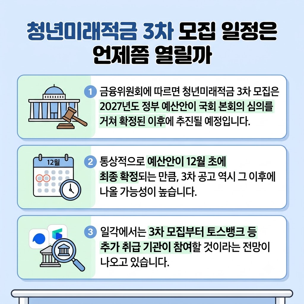 청년미래적금 3차 기다리다 지치셨나요? 2차 탈락자가 지금 당장 확인해야 할 생존 전략