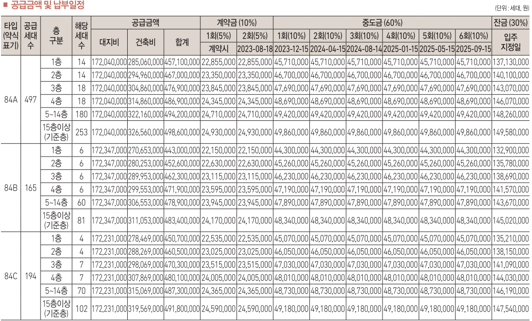 분양가