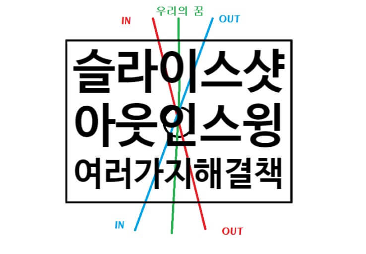 스윙궤도는 인-아웃