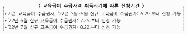 수급 자격 취득 시기별 신청 기간