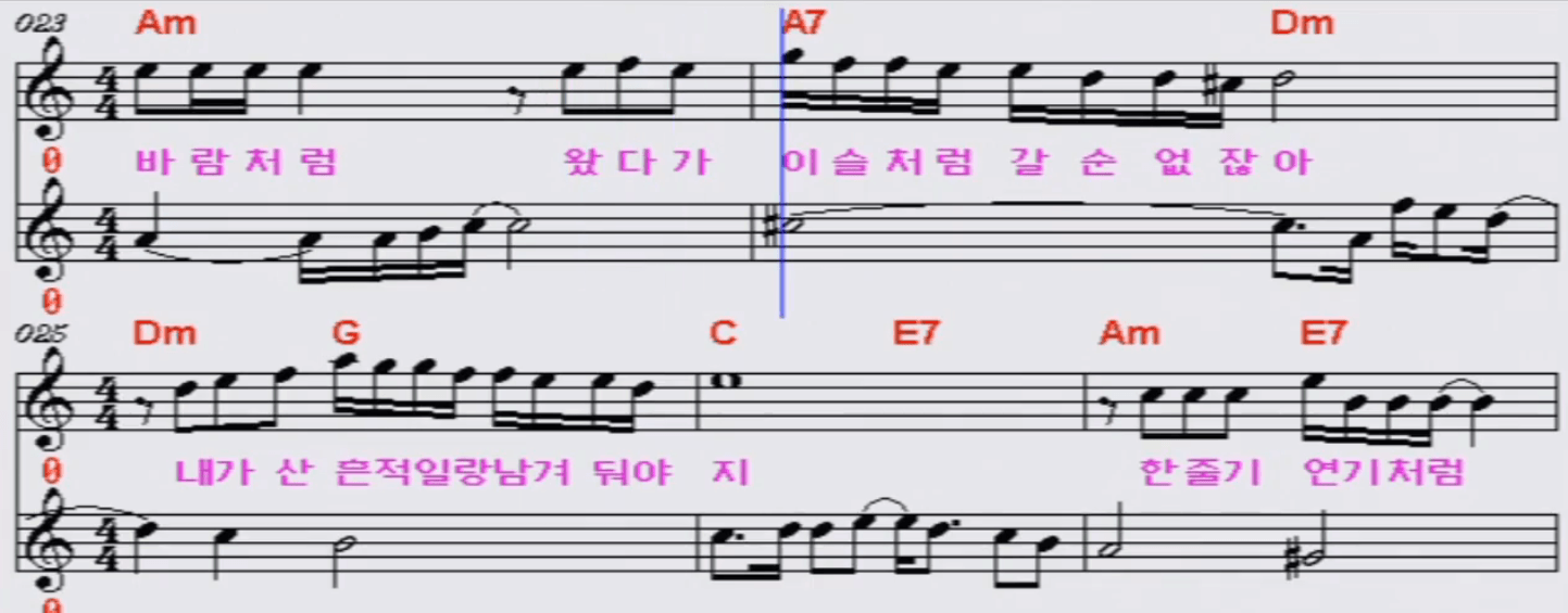 조용필 킬리만자로의 표범 악보