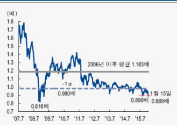 환율 헤지, 달러 채권 투자 전략 5가지 팁