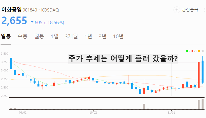 모듈러 주택 관련주 대장주 테마주 수혜주 TOP5