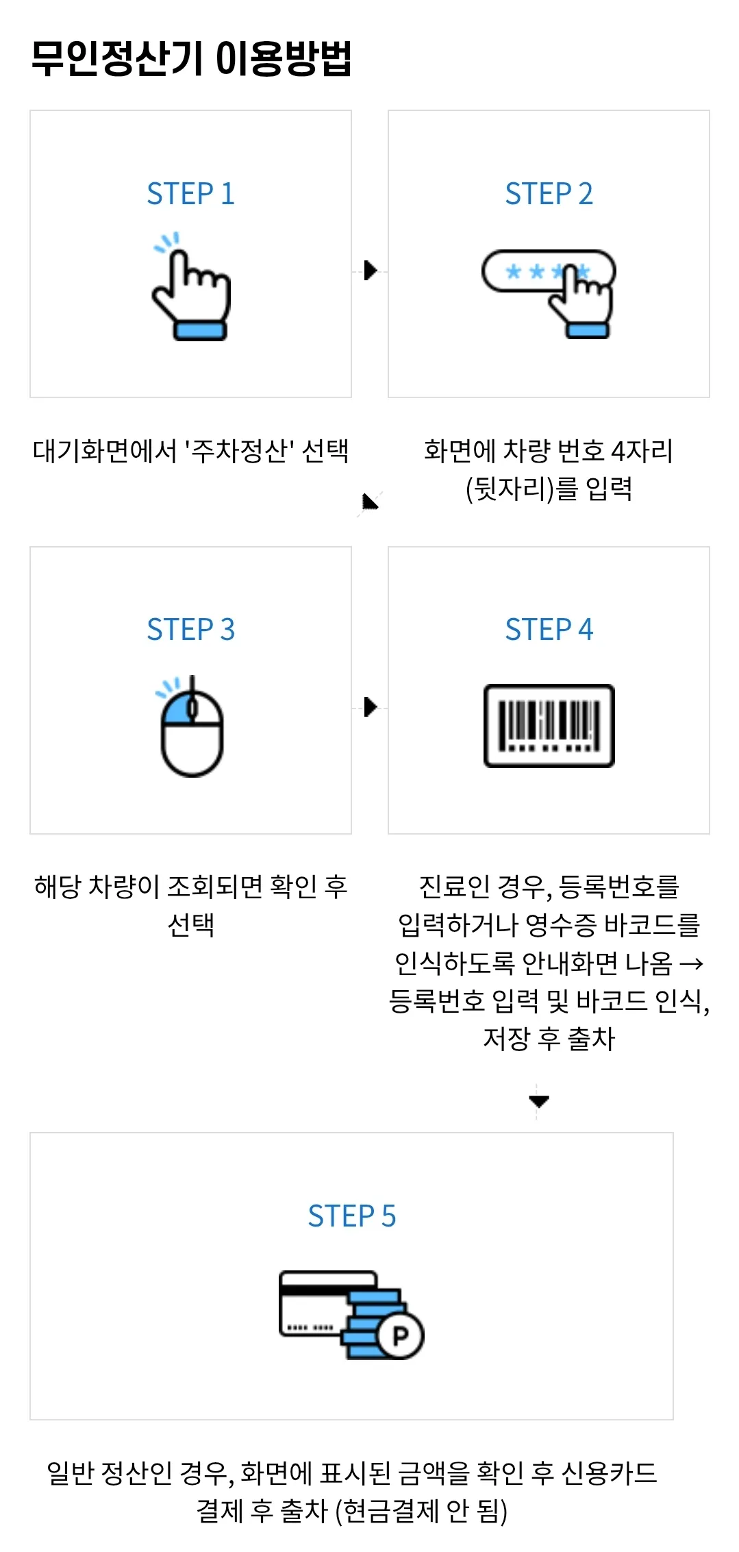 일직동 중앙대학교광명병원 주차장 위치 및 주차비 안내