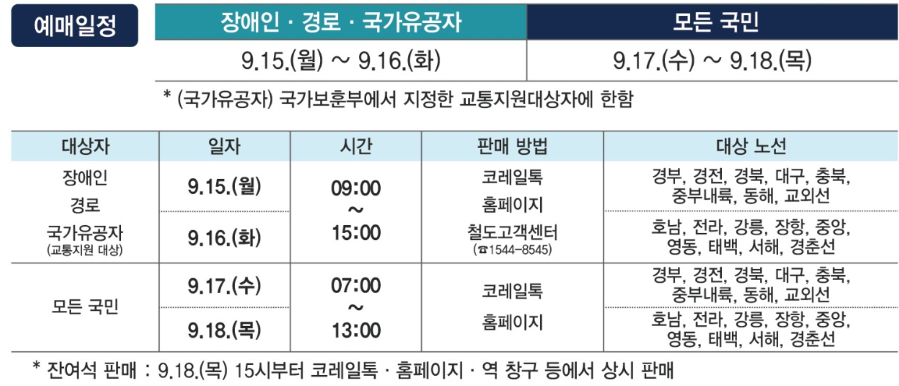 추석 기차표 KTX 예매 일정