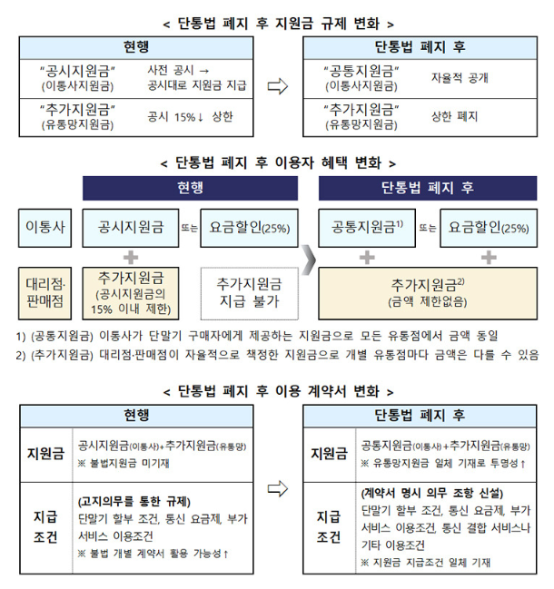 📱 [단통법 폐지] 이달 22일부터 &hellip; 통신비 절감 기회, 놓치지 마세요