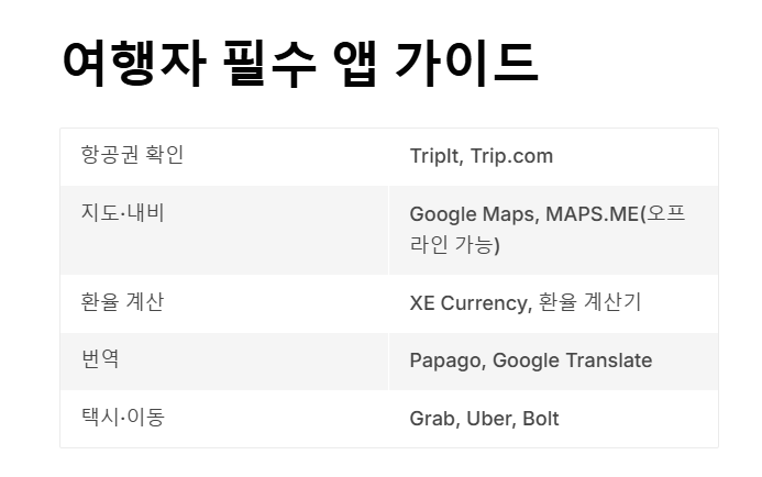 해외 여행 준비 가이드