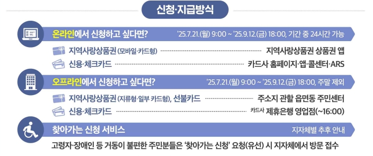 신청, 지급방식