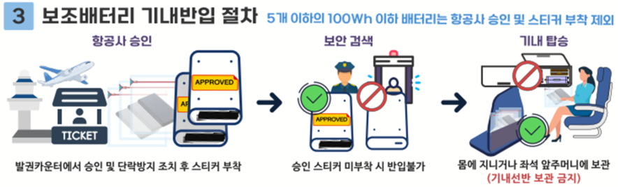 보조배터리 반입규정