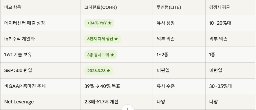 미국 저평가 주식- 코히런트04