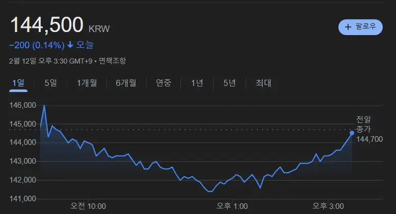 삼성전기 주가동향
