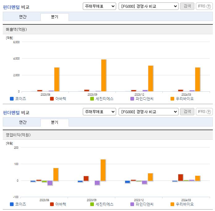 코이즈_업종분석