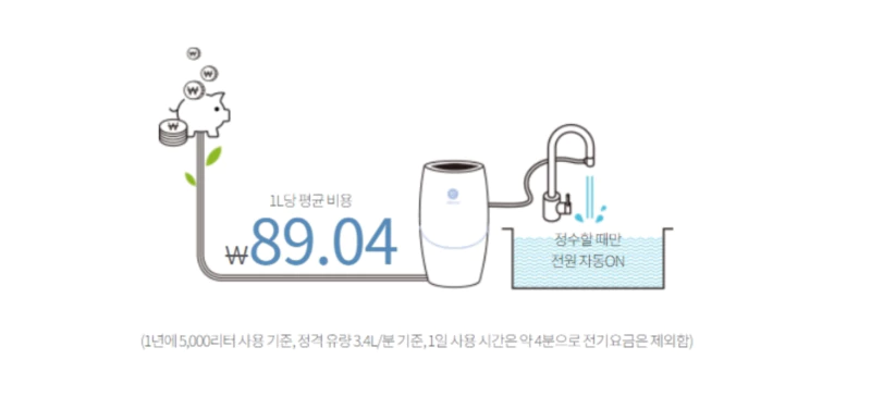 이스프링 정수기 유지비