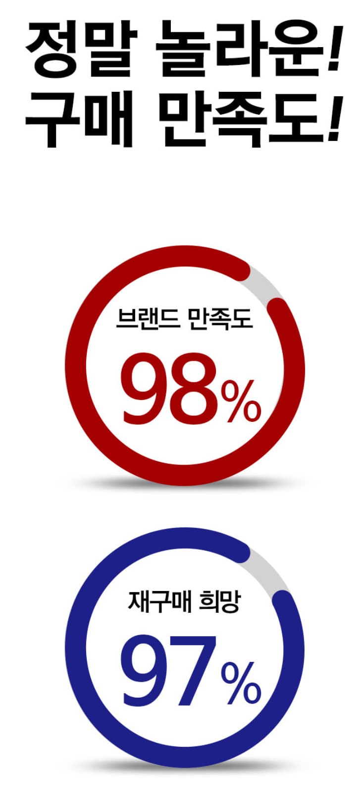 상세페이지 기획 템플릿