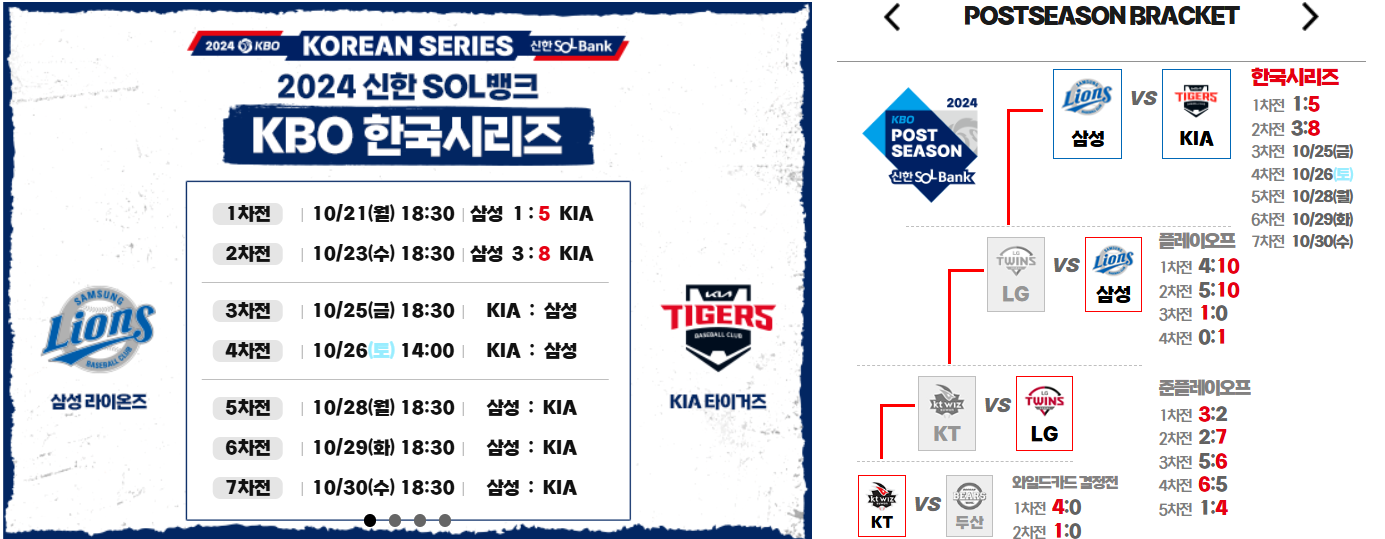 한국시리즈 3차전 중계 일정