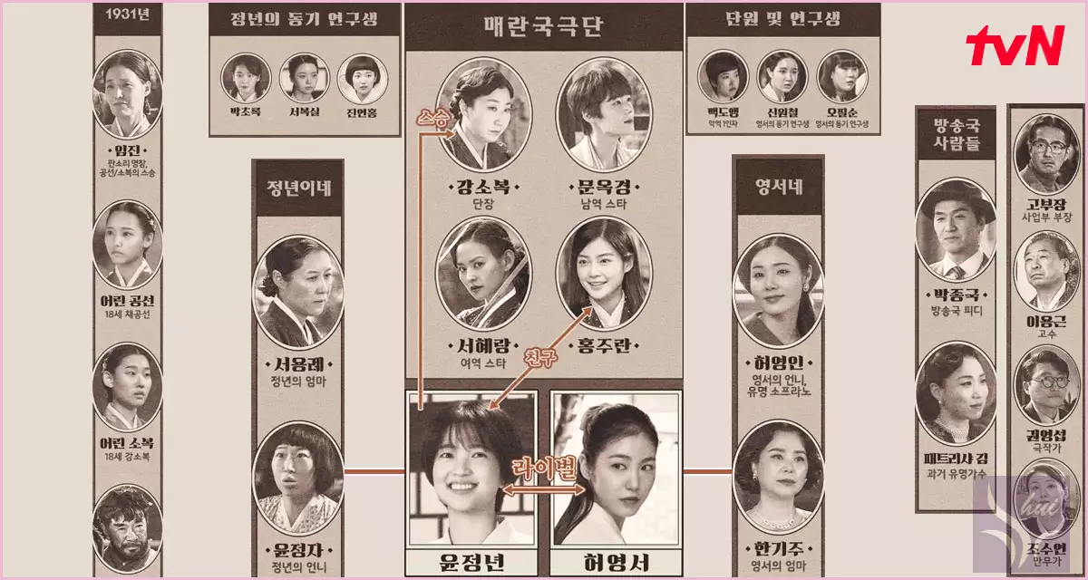 정년이 인물 관계도