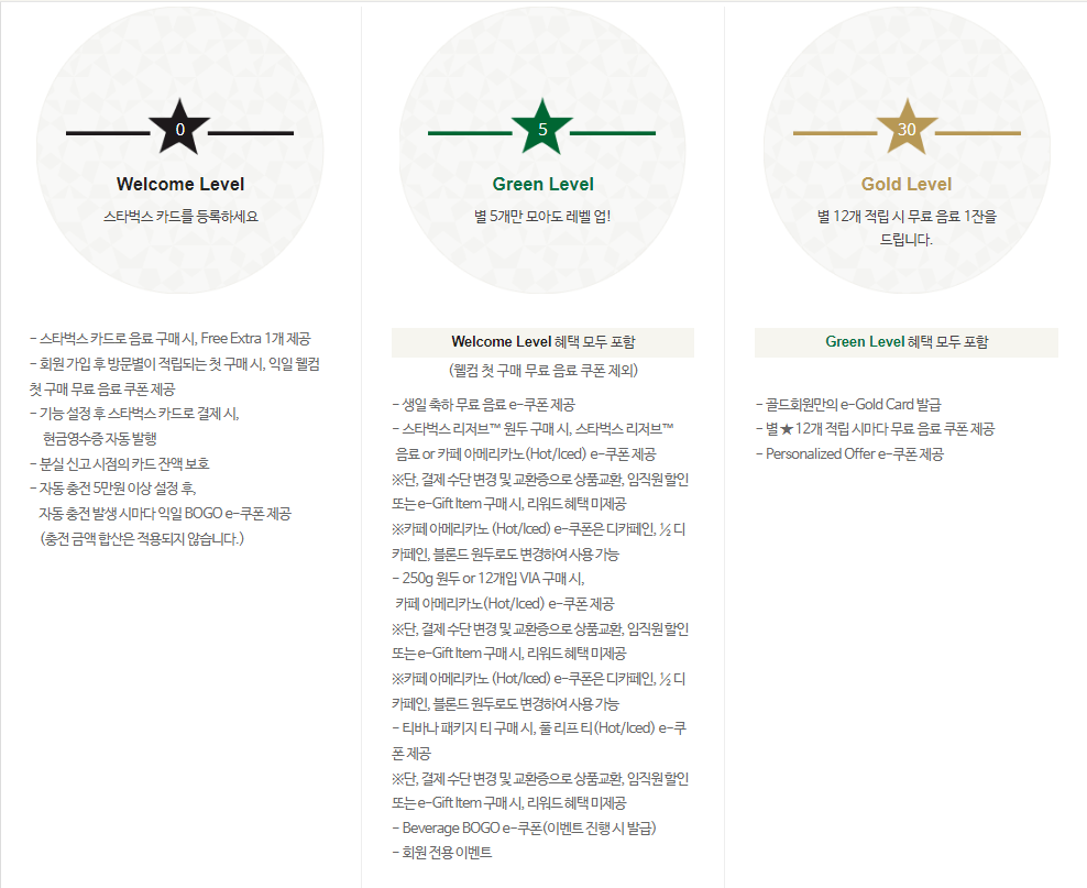 스타벅스 회원등급별 혜택