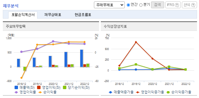 파미셀_재무분석
