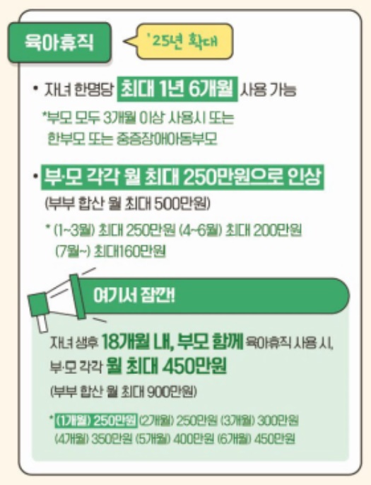 육아휴직 급여란