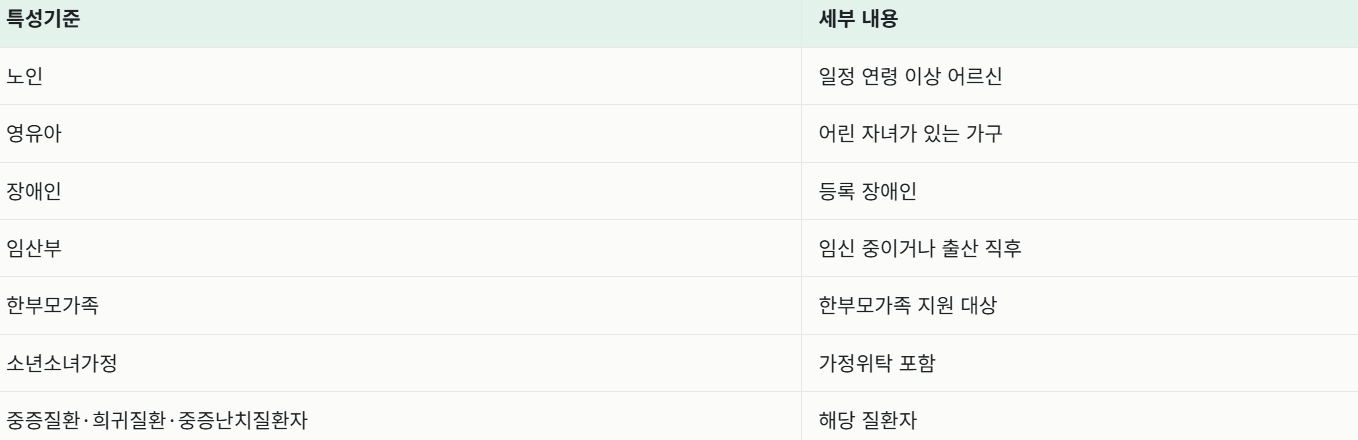 에너지바우처 신청 12월 31일 마감, 대상&middot;금액&middot;신청방법 총정리