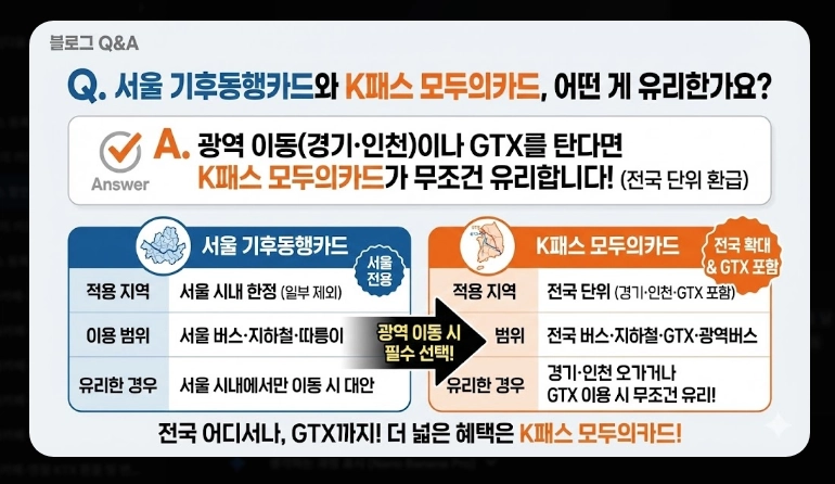 2026 K패스 할인율(개편, 비교, 분석)(+예시)